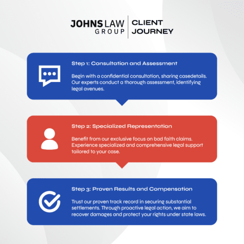 Misrepresentations by an Insurance Adjuster or Agent - Johns Law Group